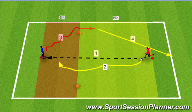 Football/Soccer Session Plan Drill (Colour): WU