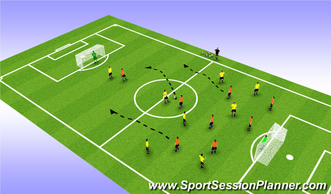Football/Soccer Session Plan Drill (Colour): SSG