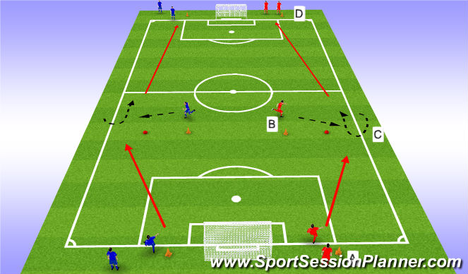 Football/Soccer Session Plan Drill (Colour): Actividad 1.