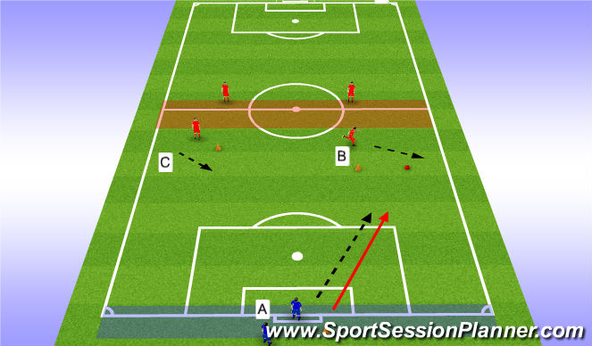 Football/Soccer Session Plan Drill (Colour): Actividad 2