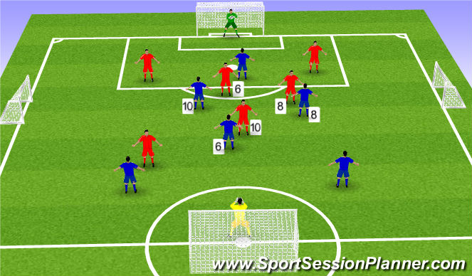Football/Soccer Session Plan Drill (Colour): 7v7