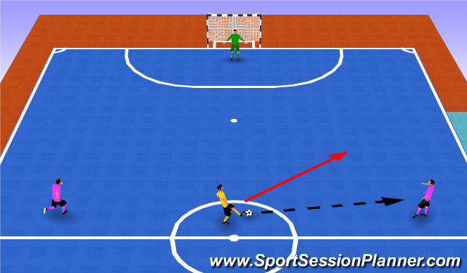 Futsal Session Plan Drill (Colour): TG:  2v1 Attacking