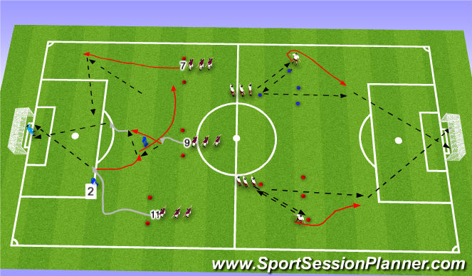 Football/Soccer Session Plan Drill (Colour): Finishing Stations