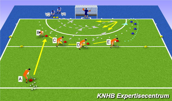 Hockey Session Plan Drill (Colour): Positie kiezen in de cirkel