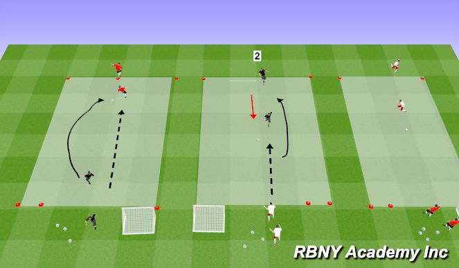 Football/Soccer Session Plan Drill (Colour): Main Activity