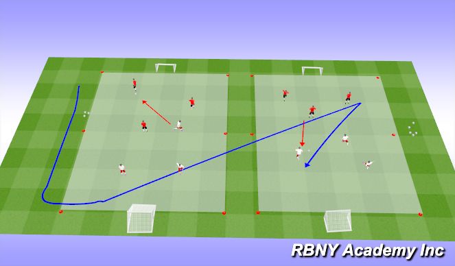 Football/Soccer Session Plan Drill (Colour): Conditioned Game