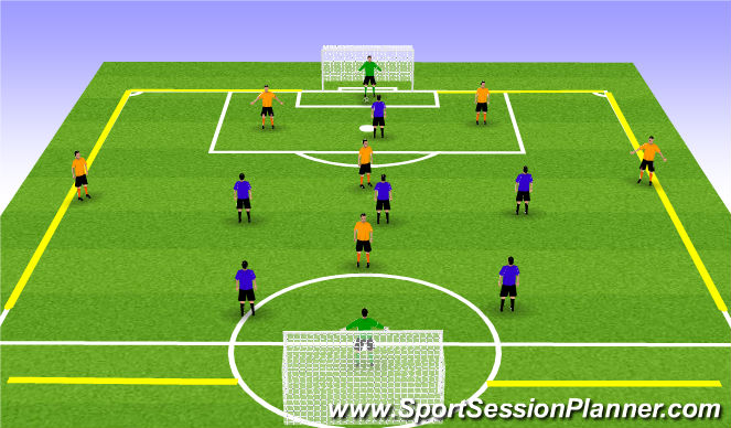 Football/Soccer Session Plan Drill (Colour): Screen 5