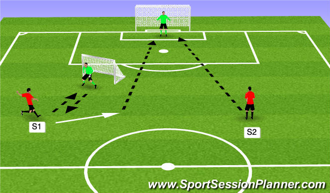 Football/Soccer Session Plan Drill (Colour): Functional Shot Stopping