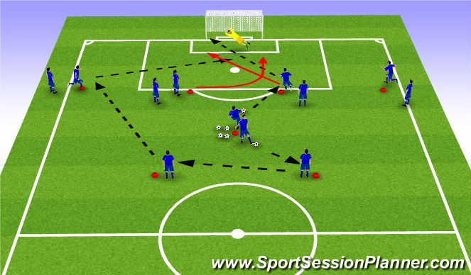 Football/Soccer Session Plan Drill (Colour): Shoot/Cross/Finish