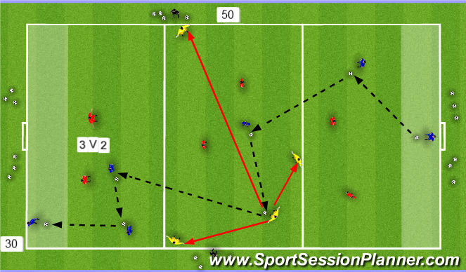 Football/Soccer Session Plan Drill (Colour): Screen 2