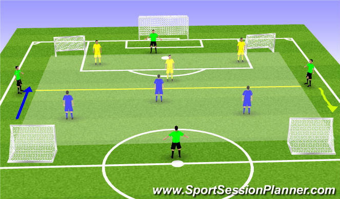 Football/Soccer Session Plan Drill (Colour): 3 v 3 +4, 4 goal game