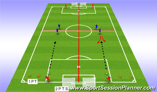 Football/Soccer Session Plan Drill (Colour): Screen 2