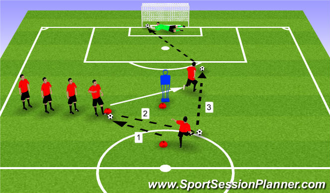 Football/Soccer Session Plan Drill (Colour): Combo Finish