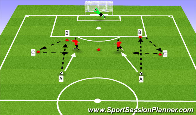 Football/Soccer Session Plan Drill (Colour): Passing, Receiving and Shooting 1