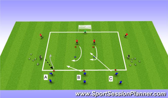 Football/Soccer Session Plan Drill (Colour): Slice of the game