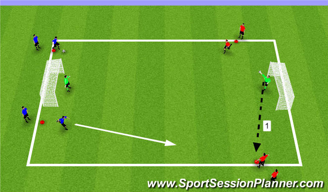 Football/Soccer Session Plan Drill (Colour): 2v1 and 2v2