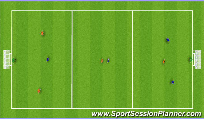 Football/Soccer Session Plan Drill (Colour): SSG