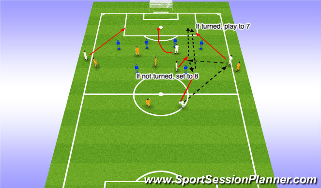 Football/Soccer Session Plan Drill (Colour): Screen 3