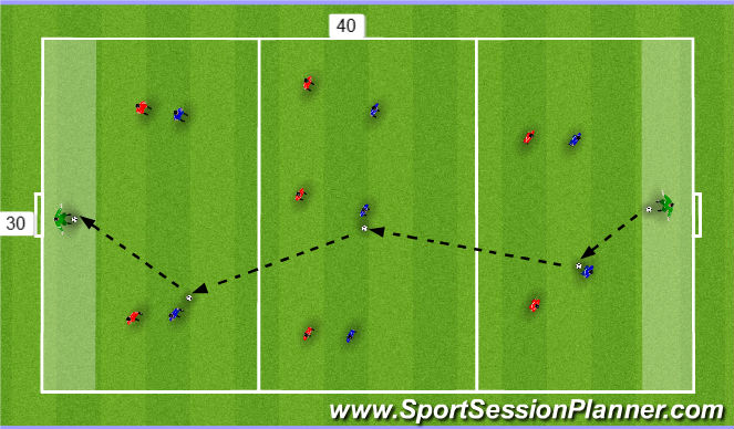 Football/Soccer Session Plan Drill (Colour): Screen 4