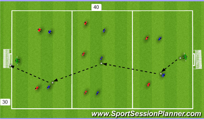 Football/Soccer Session Plan Drill (Colour): Screen 5