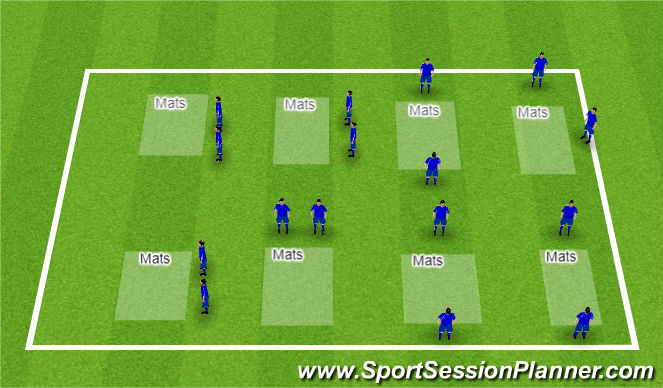 Football/Soccer Session Plan Drill (Colour): Routine