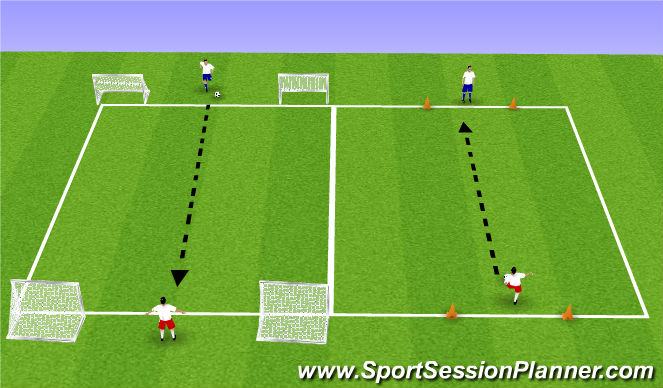 Football/Soccer Session Plan Drill (Colour): 1v1