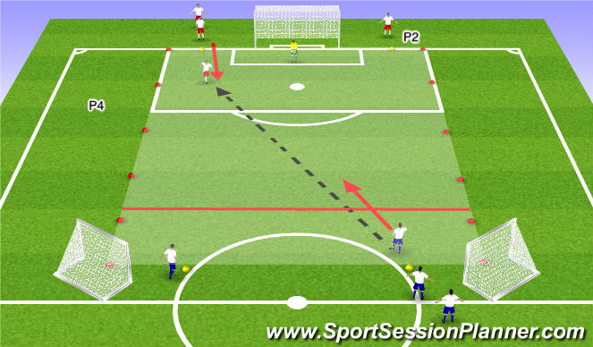 Football/Soccer Session Plan Drill (Colour): Station 1 - 2v1/2v2