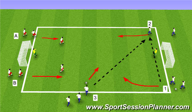 Football/Soccer Session Plan Drill (Colour): 3v2/2v1s