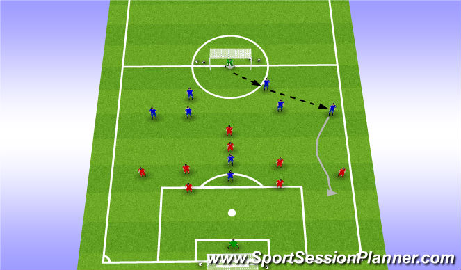 Football/Soccer Session Plan Drill (Colour): Screen 2