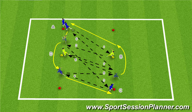 Football/Soccer Session Plan Drill (Colour): Eliminating the opponent with a wall pass