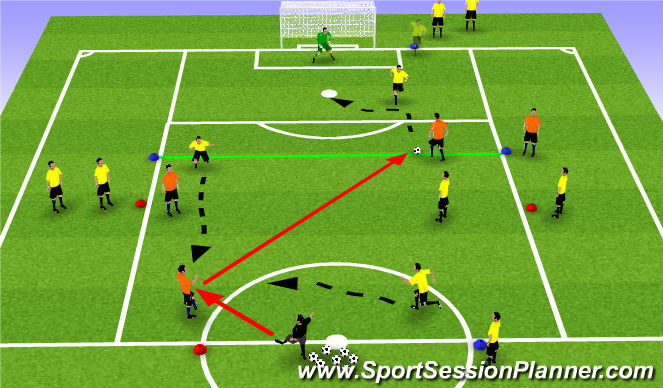 Football/Soccer Session Plan Drill (Colour): 1v1 2v2 Attacking