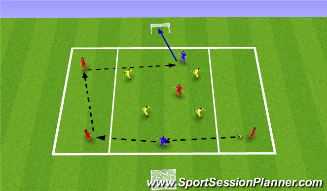 Football/Soccer Session Plan Drill (Colour): 4v4 (+2) Wide channel Game