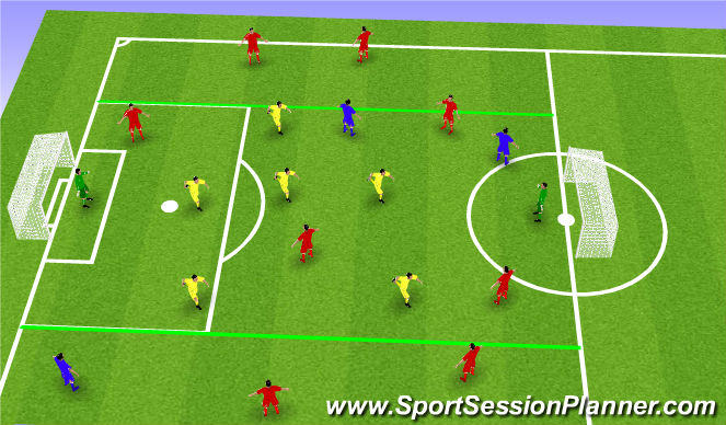 Football/Soccer Session Plan Drill (Colour): 6v6 (+3) to Big Goals