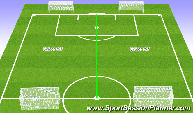 Football/Soccer Session Plan Drill (Colour): 6v6 or 7v7