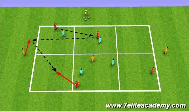 Football/Soccer Session Plan Drill (Colour): Find free space