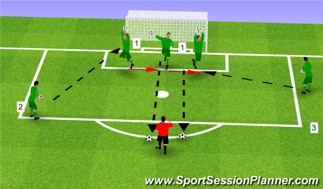Football/Soccer Session Plan Drill (Colour): crosses and static shots