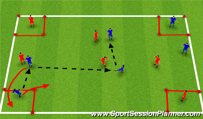 Football/Soccer Session Plan Drill (Colour): SSG - 4 corners