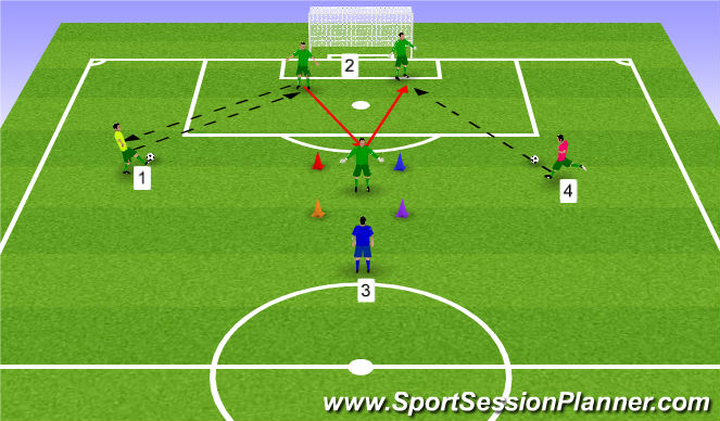 Football/Soccer Session Plan Drill (Colour): Screen 1