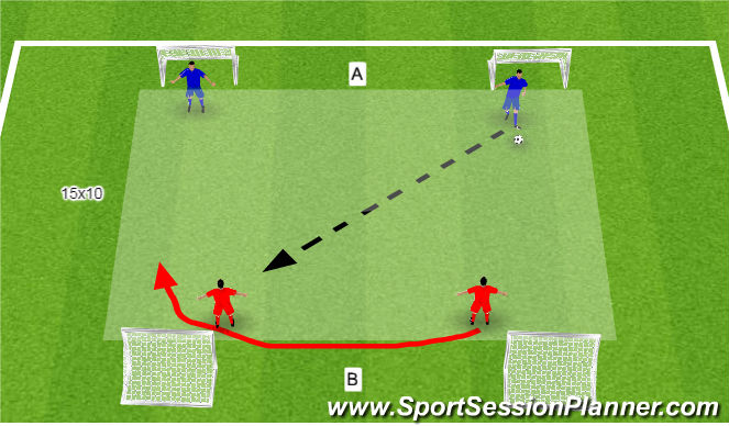 Football/Soccer Session Plan Drill (Colour): Ball Mastery 2v2