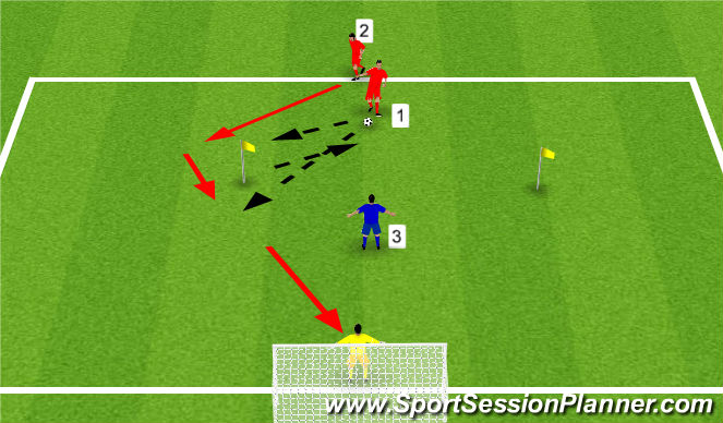 Football/Soccer Session Plan Drill (Colour): 2v1 with shot