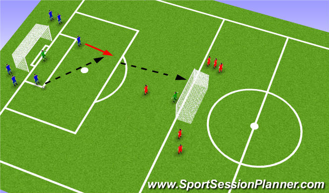 Football/Soccer Session Plan Drill (Colour): Transition Waves Practice