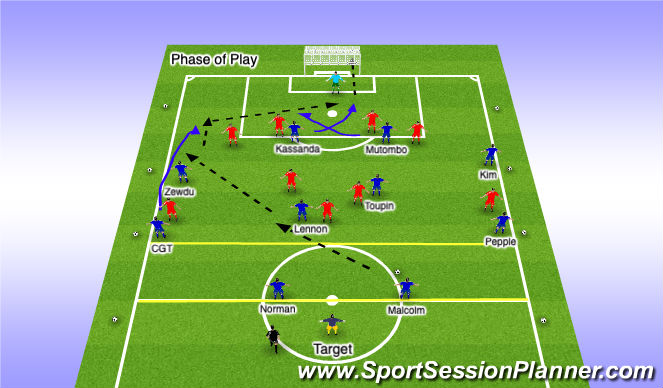 Football/Soccer Session Plan Drill (Colour): Phase of Play
