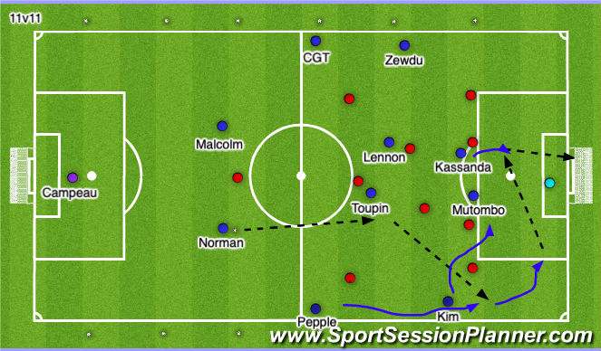 Football/Soccer Session Plan Drill (Colour): 11v11