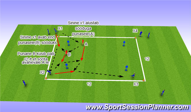 Football/Soccer Session Plan Drill (Colour): Söödupraktika