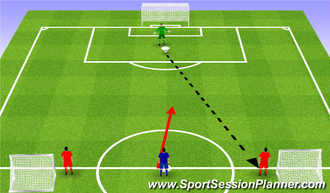 Football/Soccer Session Plan Drill (Colour): 1v2 + Gk.
