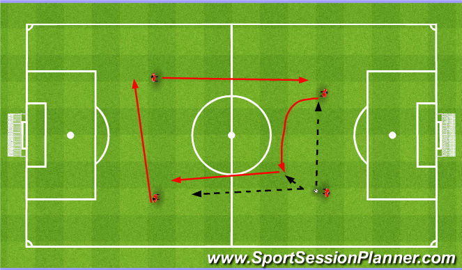 Football/Soccer Session Plan Drill (Colour): 1-2-2 rotation 2. 1-2-2 rotacja 2.