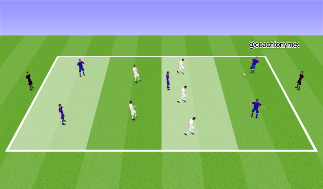 Football/Soccer Session Plan Drill (Colour): MF Defending Rondo