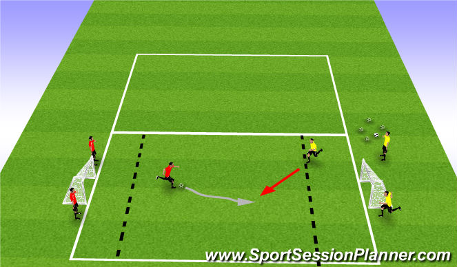 Football/Soccer Session Plan Drill (Colour): 1 v 1 counter attacks