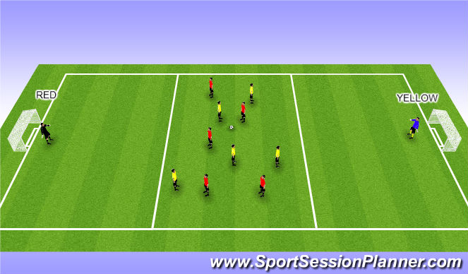 Football/Soccer Session Plan Drill (Colour): Quick transitions