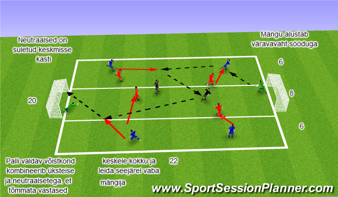 Football/Soccer Session Plan Drill (Colour): Positsioonimäng